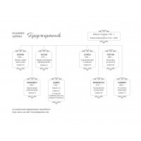 Бріджертони. Герцог і я. Книга 1