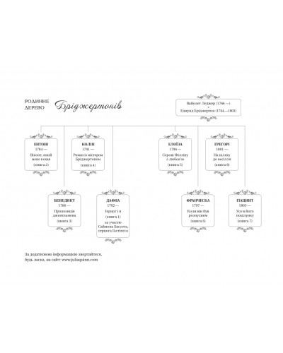 Бріджертони. Герцог і я. Книга 1